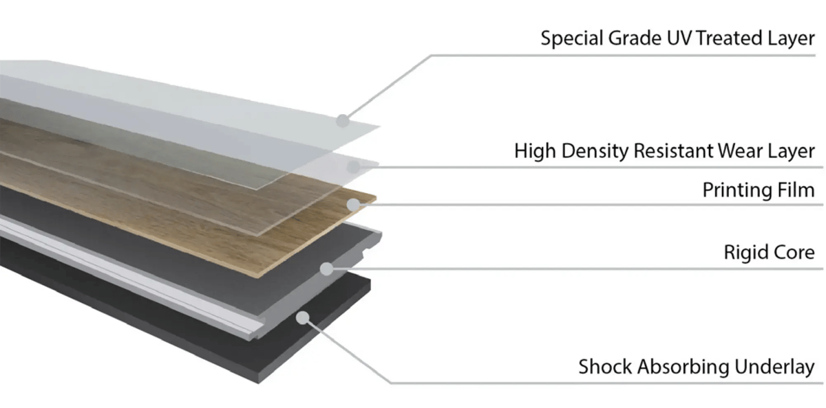 csm_Flooring_layers_edb6c39021-1